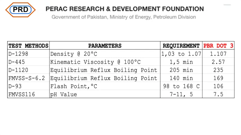 pbr brake fluid lab report